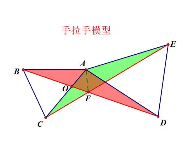 八上数学手拉手模型与旋转构等腰