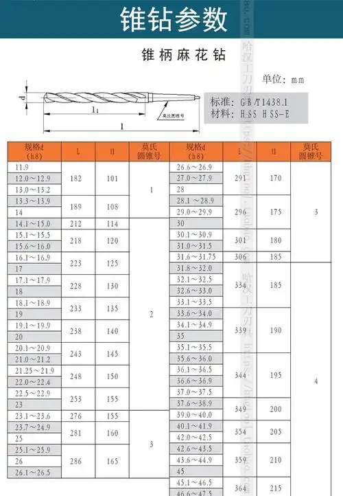 m35全磨制含钴高钴高速钢不锈钢专用锥柄麻花钻头锥钻高速钢