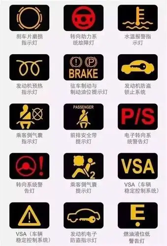 交通安全知识,~汽车仪表盘上出现的警示标志含义