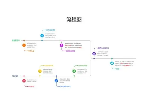 平面vi-流程图设计|平面|信息图表|糖米tangmi - 原创作品 - 站酷 (zc