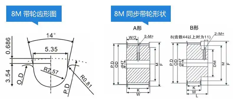 8m同步带轮 bf带台阶加挡边 htd8m圆弧齿 齿距8mm 45号钢 皮带轮