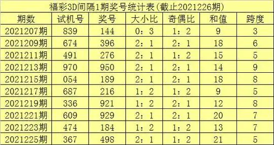 福彩3d百个位和值尾振幅走势图3d