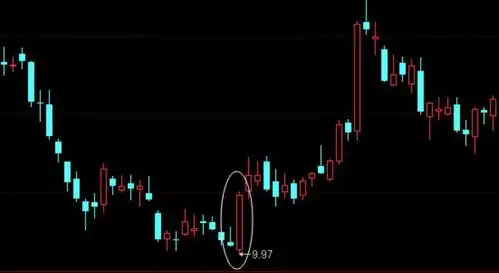 下跌末期跳空低开大阳线的特征有哪些?-中亿财经网