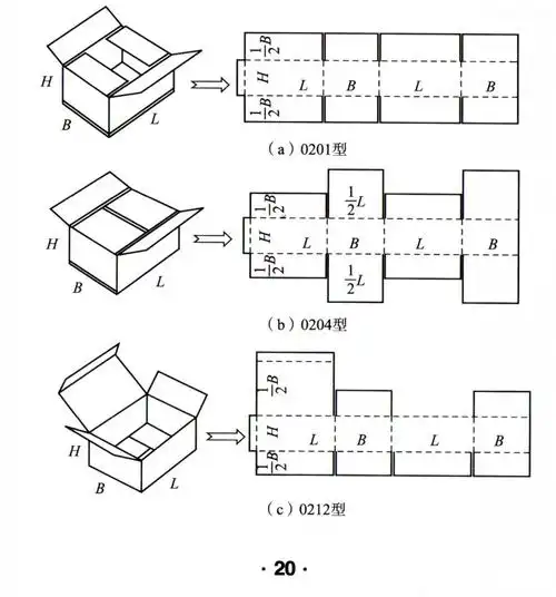 (3) 03型(套合型纸箱).