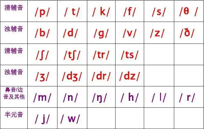 48个国际音标读音mp3版文本
