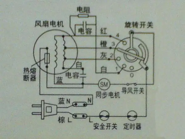 电风扇七线电机安装接线方法: 红色线为超强风档接电风扇档位开关超强