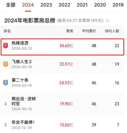 2024年票房冠军?贾玲的"性感",让这部电影,给了我意外