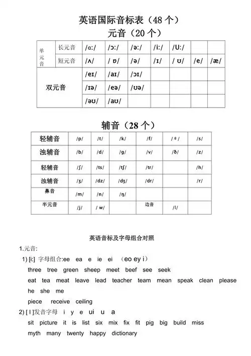 最新英语国际音标表48个word版4页