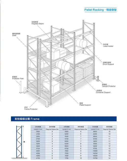【优配架easylock工业货架- 横梁式货架】价格_厂家 - 中国供应商