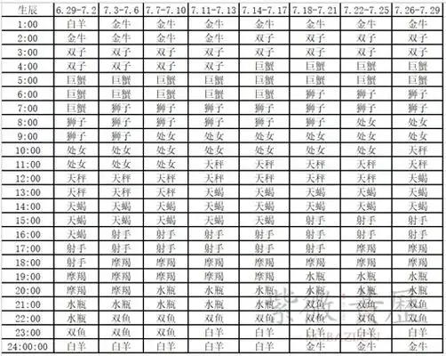 上升星座查询对照表