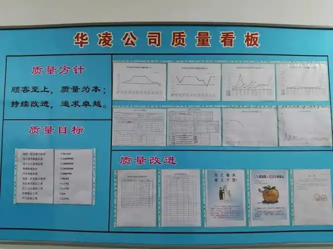 管起来活动华凌公司看板管理