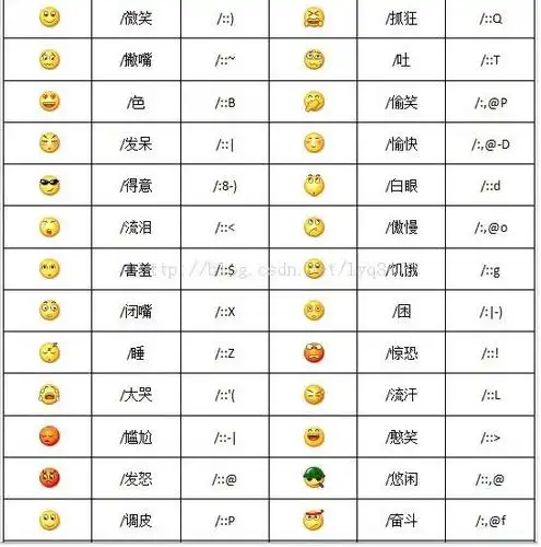 微信新表情_微信新表情符号咋弄?微信更新完没有新表情是怎么回事?