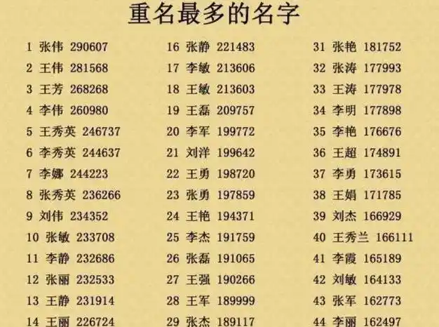 精心给娃起的名字,没想到还是踩雷了,这些名字看似高雅实际很土