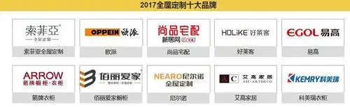 2017全屋定制家具十大品牌榜单揭晓