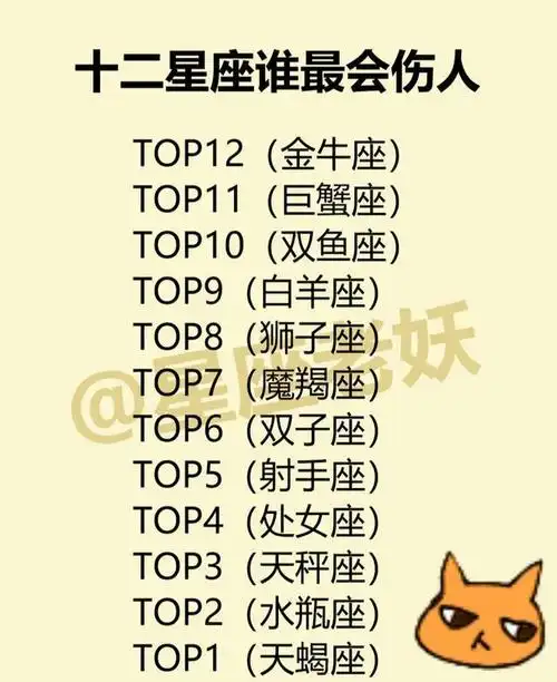 十二星座谁最傻?大家最喜欢宠的一个星座