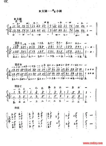 续发简谱《哈农钢琴练指法》38～50页—即24个大小调(上)