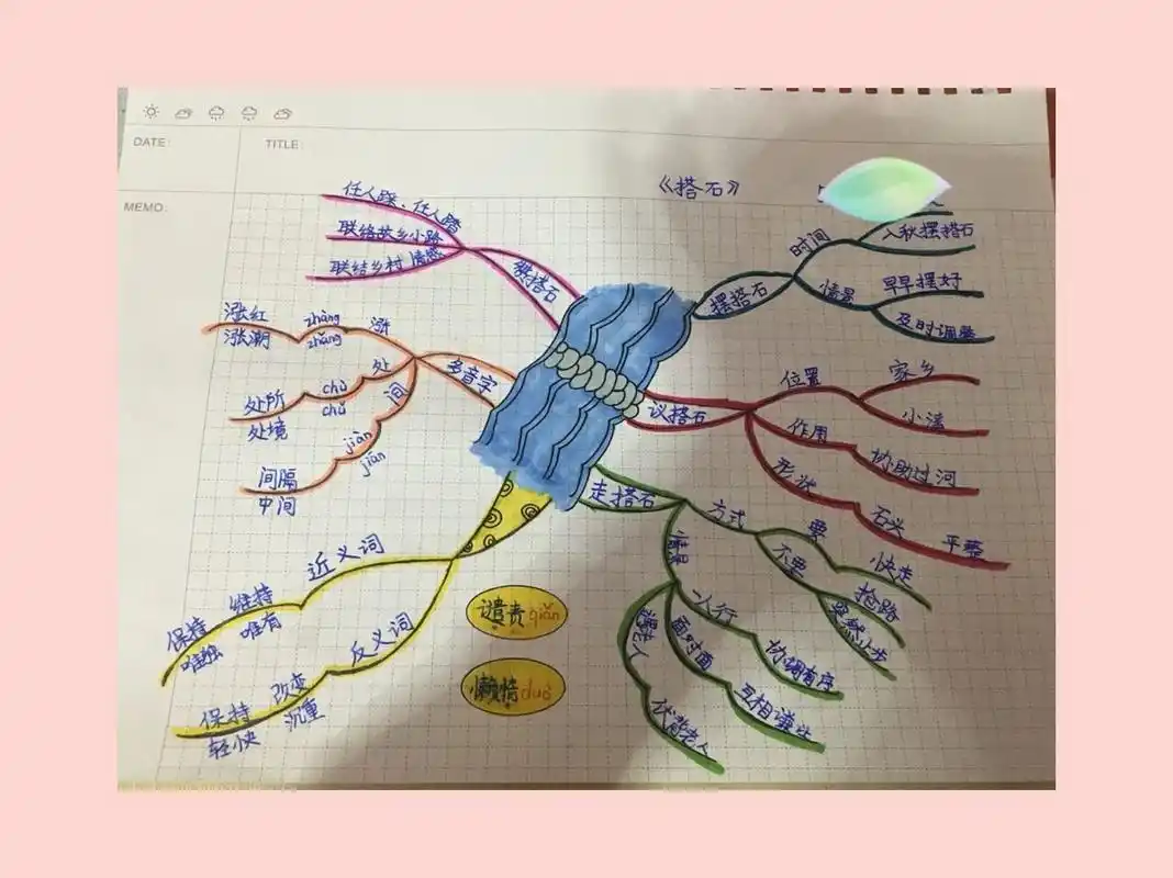 《搭石》思维导图