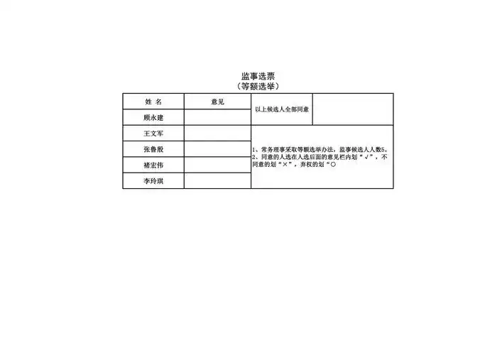 新山东省光学工程学会换届选举投票
