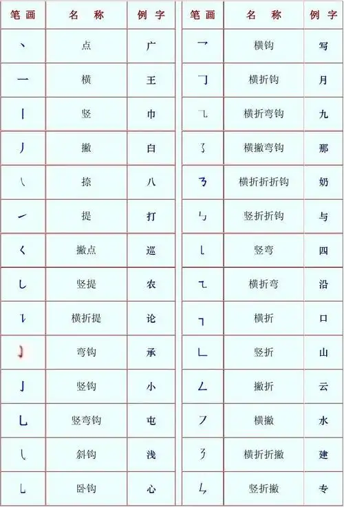 个笔顺的简单介绍