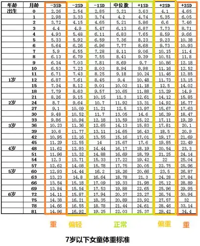 孩子长不高,只因你做了这7件事!(附7岁以下儿童的身高体重标准)