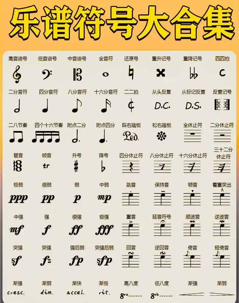 快速学会的音乐乐谱符号合集.能快速学会的乐谱符号合集~ 给个 - 抖音