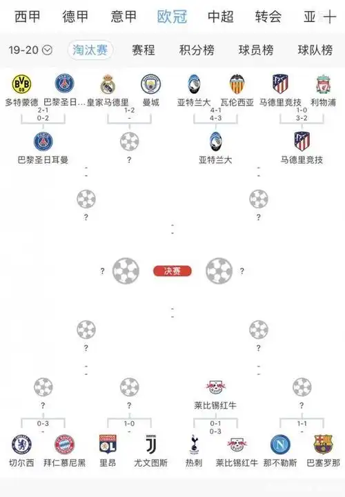 巴萨因欧冠重启遭调侃,假淘汰赛进程图广为流传,1/4决赛待抽签