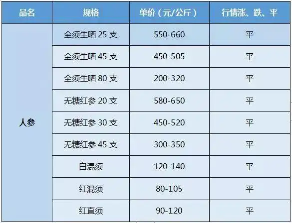 黄柏皮多少钱一斤最新中药材市场和产地价格快讯