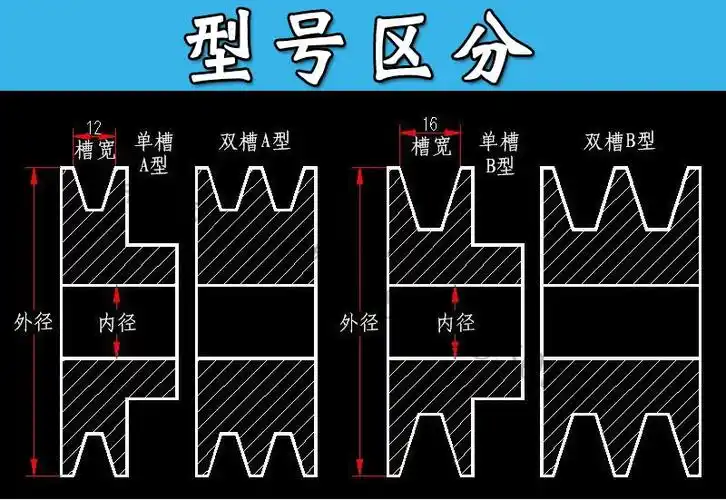 b型单槽皮带轮双槽2b三角传动轮飞轮子电机皮带轮同步轮1b皮带盘单槽