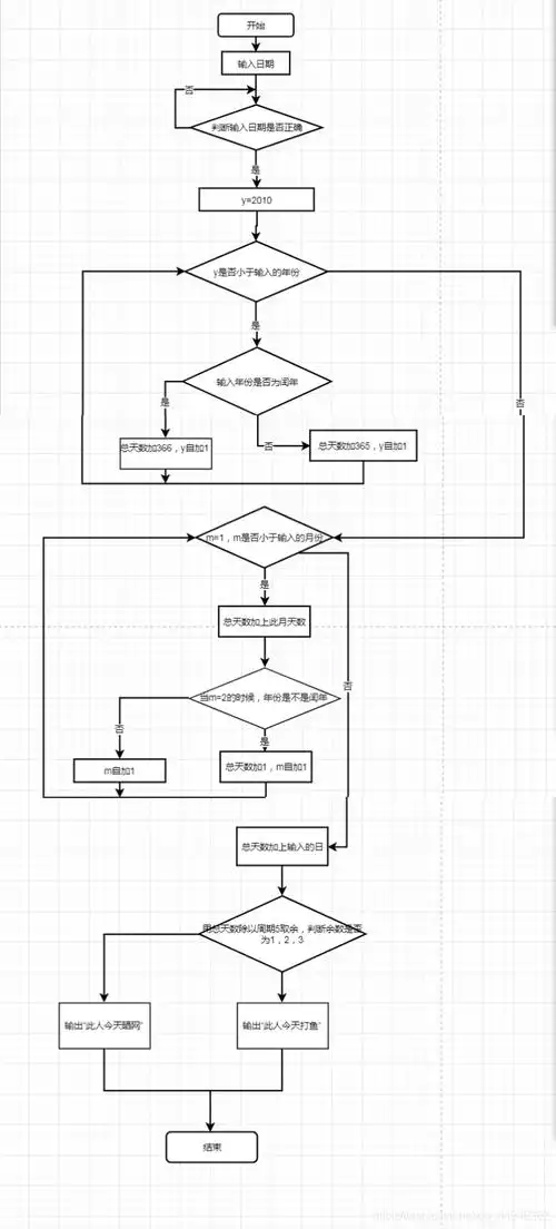 三天打鱼两天晒网c语言
