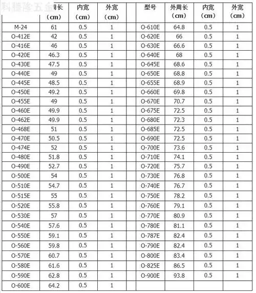 通用洗衣机皮带 传送带全自动洗衣机三角皮带 o-385/430/445/450等 o