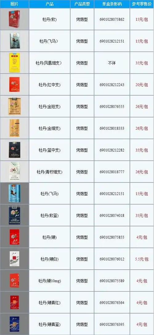 牡丹烟2022多少钱一包 牡丹烟价格表和图片大全