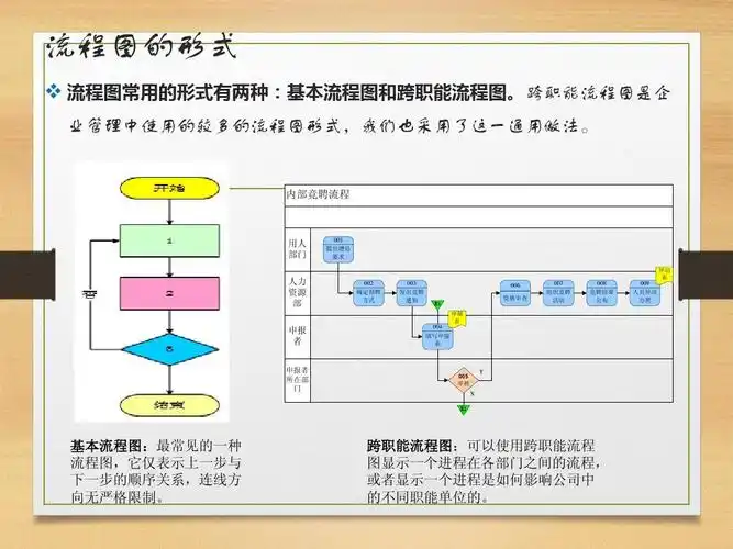 visio流程图绘制说明v01ppt