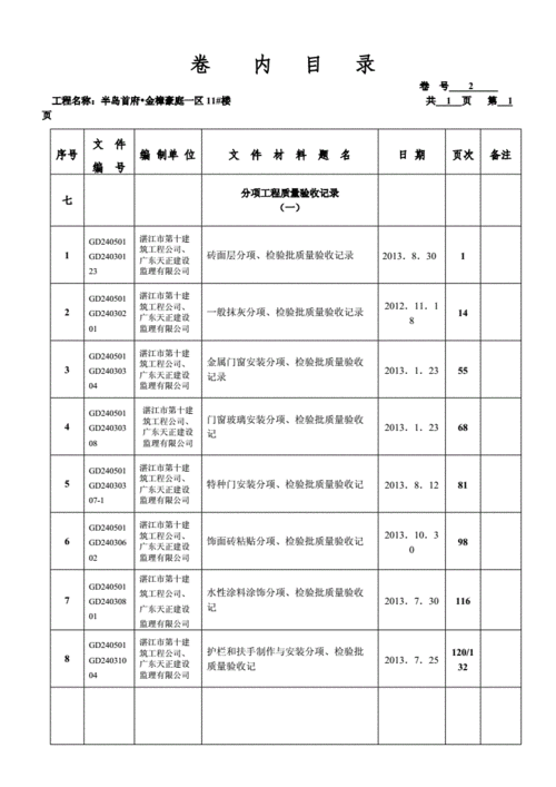 卷内目录(装饰装修).doc
