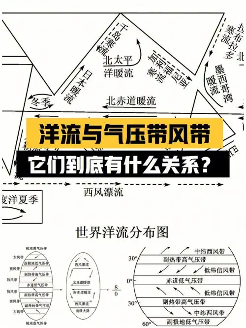高中自然地理世界洋流分布图