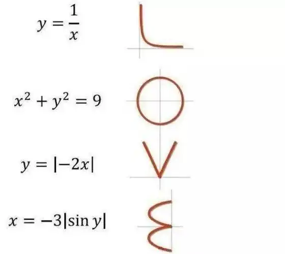 表白暗语之——公式篇谜底:月亮代表我的心日长夜短愁几许,高处无口几