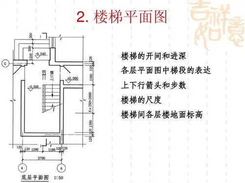 楼梯平面图 楼梯的开间和进深 各层平面图中梯段的表达 上下行箭头和
