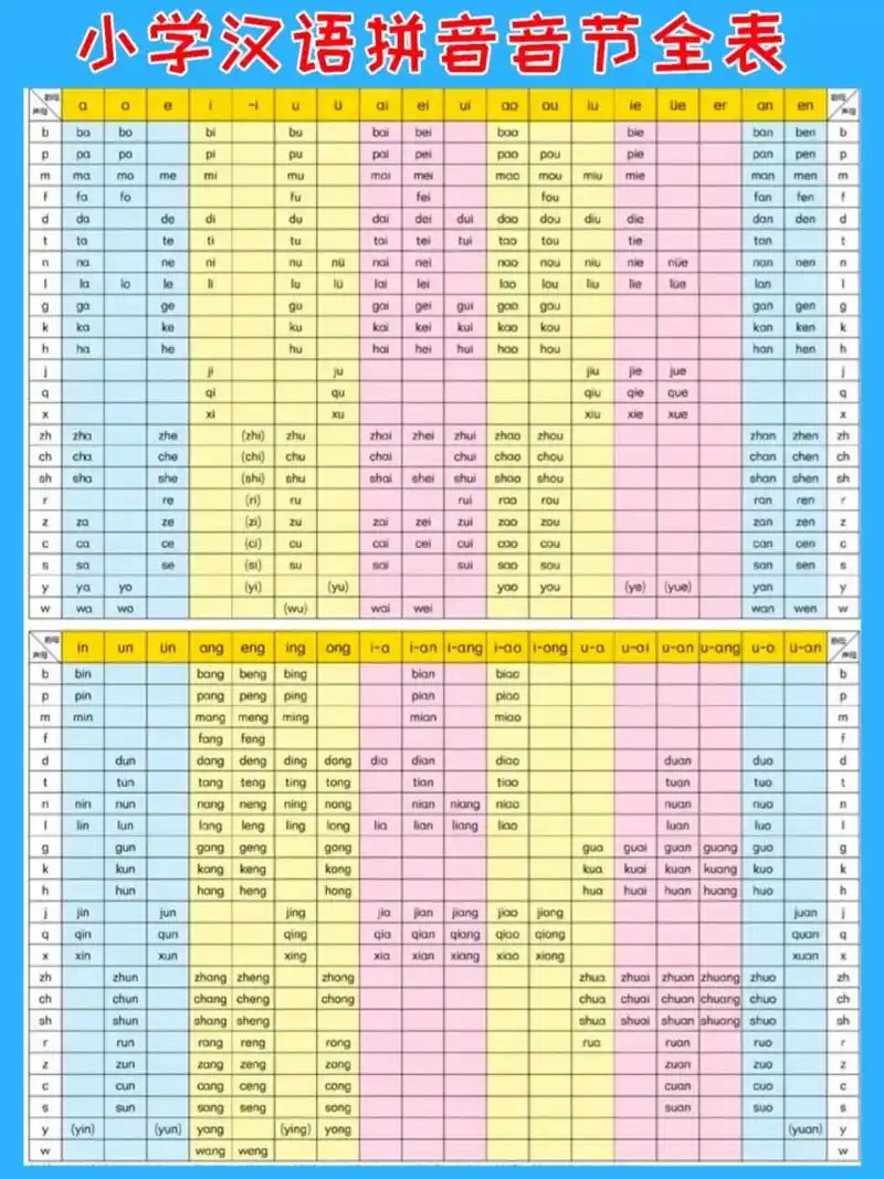 73汉语拼音音节全表|专治拼音学不会 97给宝子们整理了一张小学
