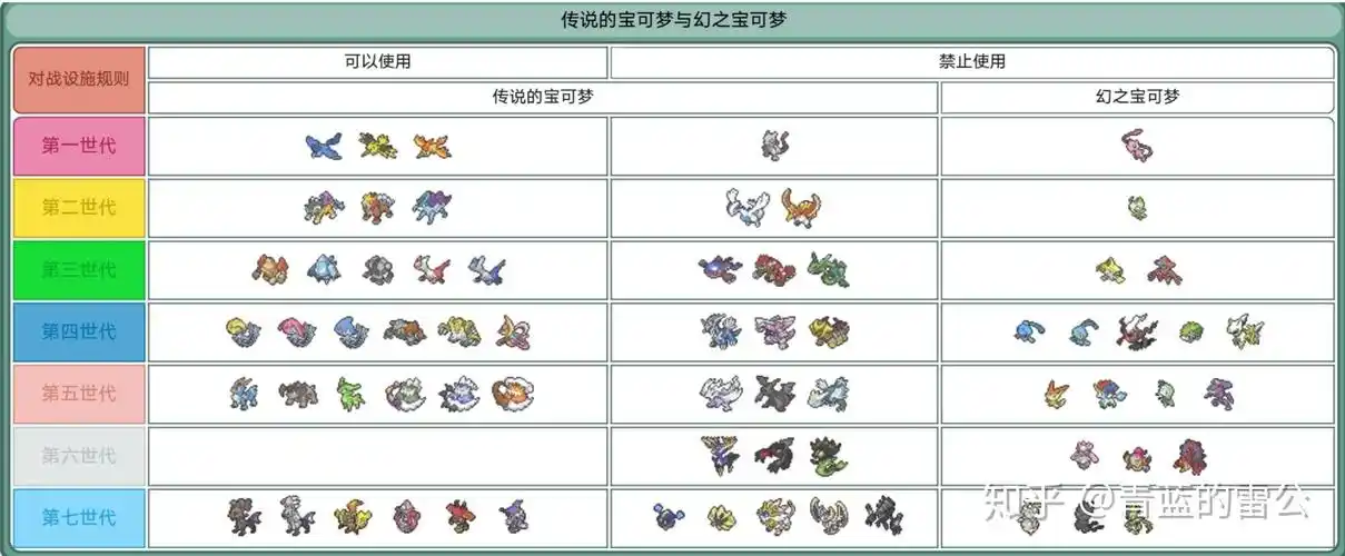 精灵宝可梦历代游戏中的神兽都是哪些