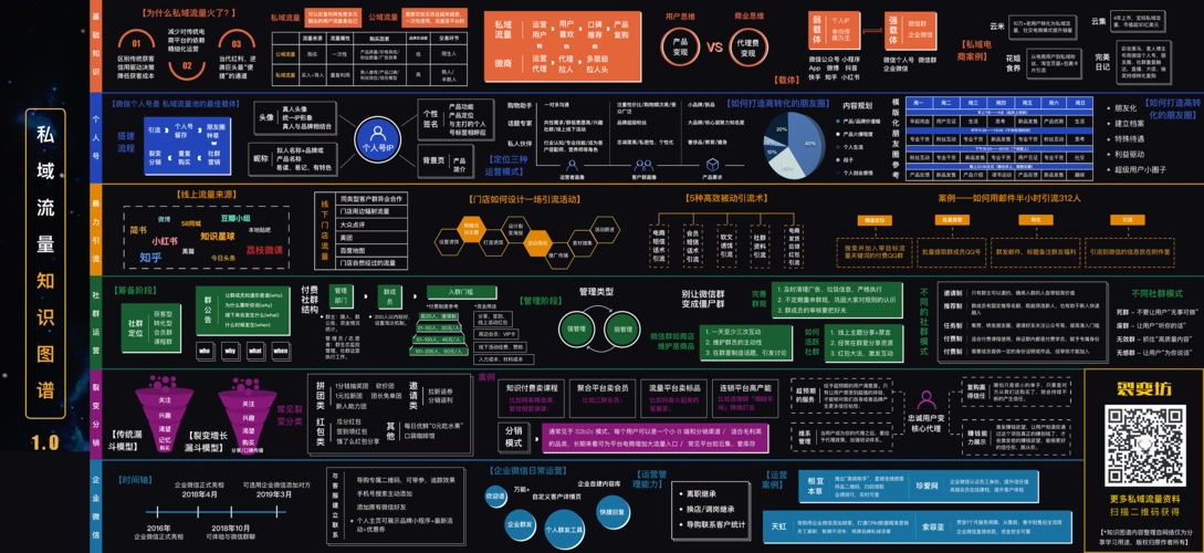 各行业知识图谱