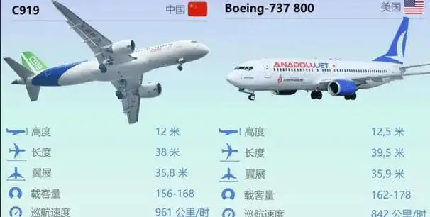 c929宽体客机年产量达45架,2027年交付,c939四发洲际大客机亮相