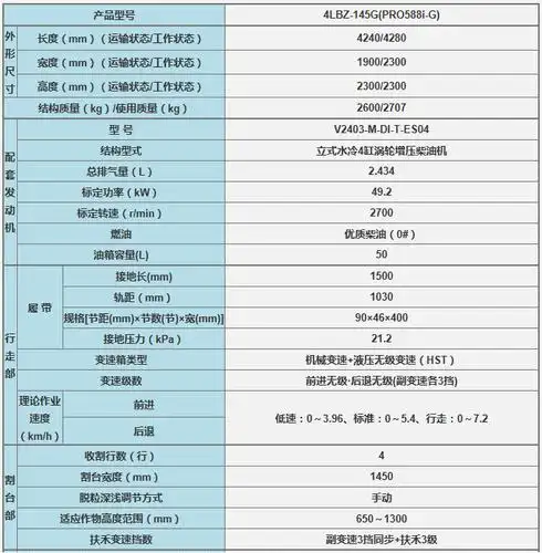 久保田pr588i-g收割机