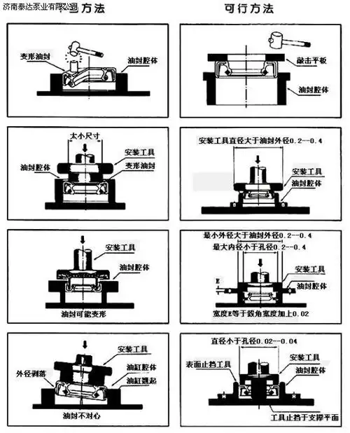 骨架油封的选择与装配 - 轴流泵|混流泵|斜流泵|化工轴流泵|熔盐轴流