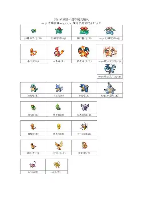 口袋妖怪1~721图鉴.docx