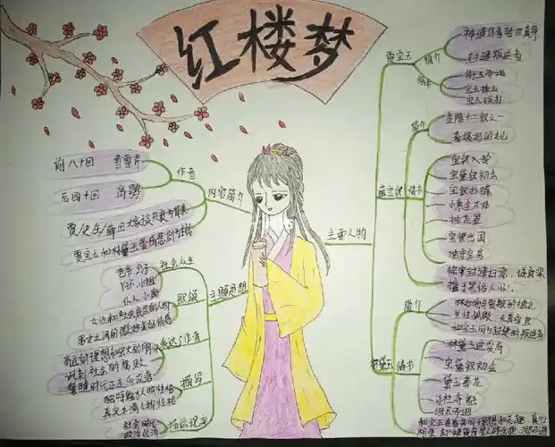 红楼梦思维导图