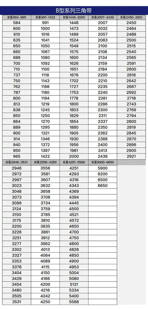 三角皮带b型b1120li b1180 b1230 b1280 b1350 b1450 b1500 b1200
