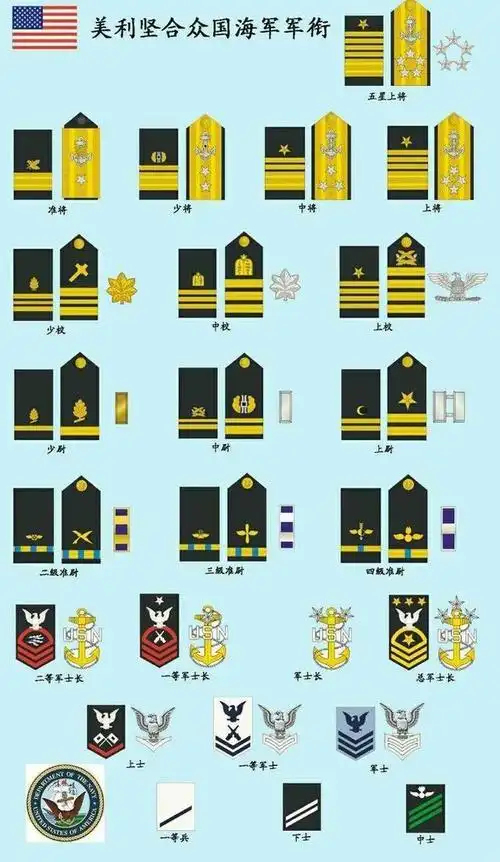 海军冬装军衔