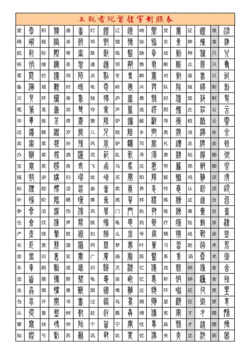 给书法人的繁体字对照表来啦篆书版~ 需要高清的丝,看到会回