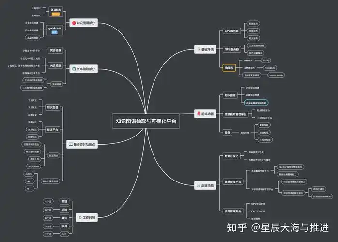 元宇宙基础建设知识图谱