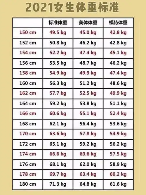 女人不要盲目减肥,参照这两个标准,让你拥有健康好身材