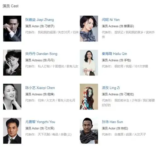 这部剧由张嘉益,闫妮领衔主演,宋丹丹,秦海璐,陈小艺在这部剧中也有